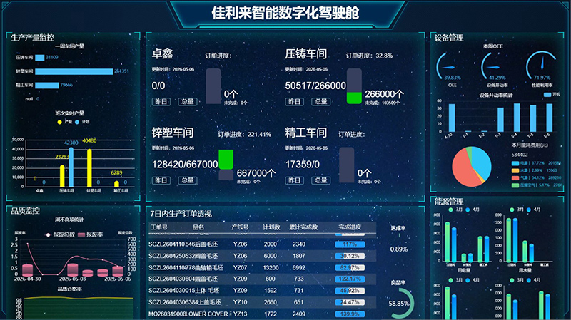 智能数字化驾驶舱