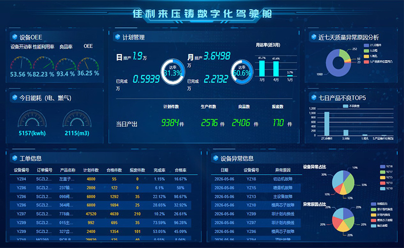 压铸数字化驾驶舱